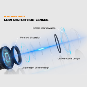 Objectif industriel grand angle 12MP 1/3.2\" M12-Fisheye pour la surveillance des scènes - Product Image 6