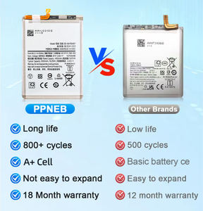 <span class=keywords><strong>Batterie</strong></span> numérique pour téléphone portable Kara Manda OEM Factory EB-BA156ABY pour <span class=keywords><strong>Samsung</strong></span> GalaxyA15 pour <span class=keywords><strong>Samsung</strong></span> A155 A156 Série de batteries - Product Image 5