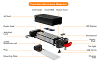 Batterie de vélo électrique 48V 30Ah avec porte-bagages arrière, BMS de haute qualité, chargeur 4A, compatible avec les vélos électriques, en stock au Royaume-Uni