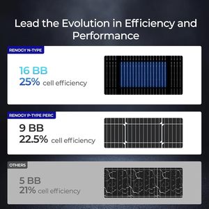 High-Efficiency <b>200W</b> Monocrystalline Silicon IBC <b>Solar</b> <b>Panel</b> TUV for 20.7% Efficiency Weather-Proof Compact Design - Product Image 5