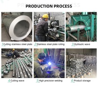 Compensateur à soufflet en acier inoxydable forgé à haute pression, résistant à la corrosion par vapeur et à l'expansion thermique, à brides
