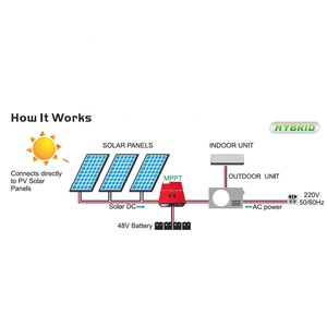 Système de climatisation solaire neuf, climatiseur général à prix réduit, climatiseur solaire marche/arrêt - Product Image 3