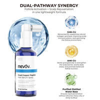 Sérum capillaire en spray aux peptides de cuivre GHK-CU AHK-CU, activation des follicules, soin du cuir chevelu, traitement des cheveux clairsemés, traitements de repousse des cheveux
