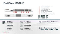 Pare-feu Fortinet FG-101F FortiGate série 100F avec stockage SSD intégré pour l'enregistrement local