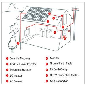 Impianto Solare SUNKET da 10 Megawatt, Sistema Solare On-<span class=keywords><strong>Grid</strong></span> da 10000KW, Soluzione con Pannelli Solari - Product Image 3