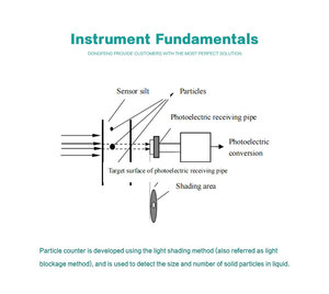Compteur de particules d'huile laser standard ISO 4406 et <span class=keywords><strong>NAS</strong></span> 1638 - Product Image 6