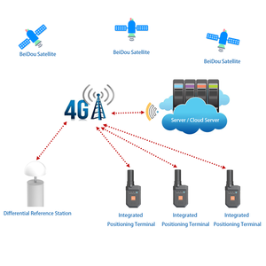 Terminal de communication RTK compatible avec le WIFI 4G (5G), l'UWB - Product Image 4