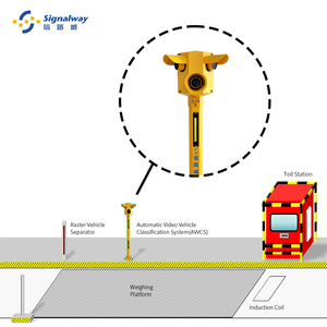 Signalway xử lý hình ảnh Trục xe truy cập Hải Quan thu thập bằng chứng xe quay <span class=keywords><strong>Video</strong></span> Camera phát hiện xe - Product Image 2