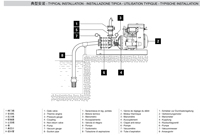 Bomba de Agua Rovattipump para Cardán de Tractor, Protectores de Acoplamiento, Bomba de Agua con Acoplamiento para Tractor F33K100/2E