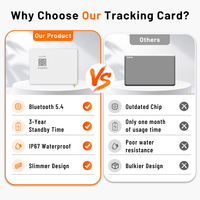 Traceur intelligent étanche YG-AT03-PE Slim Card Bluetooth anti-perte pour portefeuilles, sacs à main, suivi personnel et de véhicules