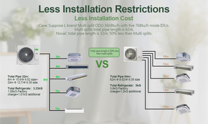 Solución de sistema VRF VRV de pared con ahorro de energía R32, aire acondicionado multi-split inteligente con inversor HVAC. - Product Image 2