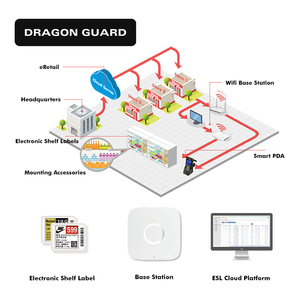 Siêu thị kỹ thuật số giá <span class=keywords><strong>tag</strong></span> 2.13 inch <span class=keywords><strong>E</strong></span>-ink bốn màu điện tử nhãn Kệ 2.4GHz ESL demo Kit cho cửa hàng bán lẻ EAS hệ thống - Product Image 4