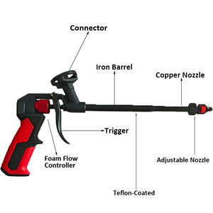 <span class=keywords><strong>Pistolet</strong></span> à mousse PU professionnel double fonction haut de gamme CY-CRV22 avec revêtement PTFE sans nettoyage pour la construction - Product Image 4