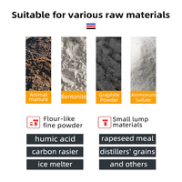 Granulateur d'extrusion pour engrais composés (sulfate d'ammonium, chlorure d'ammonium et matériaux NPK), sans séchage requis.