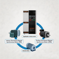 Variateur de fréquence KingDrive triphasé 380V 7.5kw 11KW 15KW 18.5KW 22KW 30KW – Économique pour pompes et ventilateurs – Certifié CE