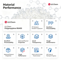 Résine copolymère aléatoire de polypropylène LG Chem PP R6400 SEETEC, pour le moulage par injection-stirage-soufflage (ISBM) de bouteilles médicales et pharmaceutiques