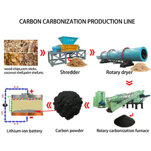 Mùn cưa mía bã mía carbonization Đốt Lò của carbon đen pin lithium vật liệu tiêu cực - Product Image 6