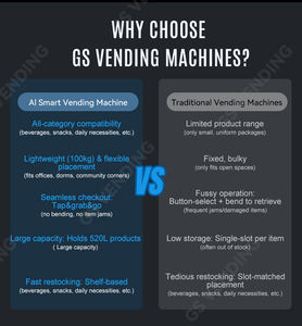 Торговый автомат GS <span class=keywords><strong>Vending</strong></span> 510L для продуктов питания, закусок и напитков с монитором, круглосуточным доступом и удаленным управлением для рынка США - Product Image 6