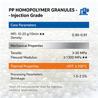 Granulés de polypropylène homopolymère PP, qualité moulage par injection, pellets de plastique vierge pour plastiques généralistes et articles de consommation quotidienne