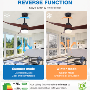 Tuya <span class=keywords><strong>Wifi</strong></span> 52 Inch 3 Rắn Gỗ Lưỡi 6 Tốc Độ Quạt Thông Minh Điều Khiển Gió Mềm Phòng Ngủ <span class=keywords><strong>LED</strong></span> Quạt Trần Với Ánh Sáng - Product Image 5