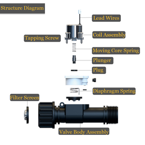 Électrovanne électrique à structure diaphragme 3/4 "électrovanne pour basse pression 3-24V DC verrouillage vanne normalement fermée - Product Image 6
