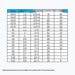 Nhà Máy Trực Tiếp Màu Đen Thép Không Gỉ Xoay Snap <span class=keywords><strong>Hook</strong></span> Interlock Câu Cá Thùng Xoay 46Kg Khả Năng Tải 3 Năm Bảo Hành - Product Image 6
