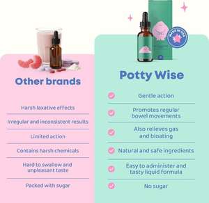 Soporte Digestivo Suave <span class=keywords><strong>para</strong></span> Niños - Promueve una Digestión Saludable con <span class=keywords><strong>Senna</strong></span> y Baya del Saúco (Envío desde Almacén en EE. UU.) - Product Image 6