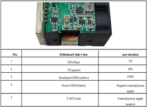 Siman SDFM200 İHA Lazer Mesafe Ölçer Modülü 50Hz 200m TOF 905nm Mesafe Sensörü UART Arayüzü ile Dış Mekan Ölçümü - Product Image 3