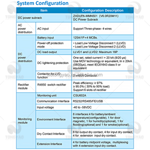 ZTE ZXDU68 B301 V6.0電気通信電源整流器システム、二重埋め込み電源ZXDUPA-MMN501(V6.0R20M11) - Product Image 4