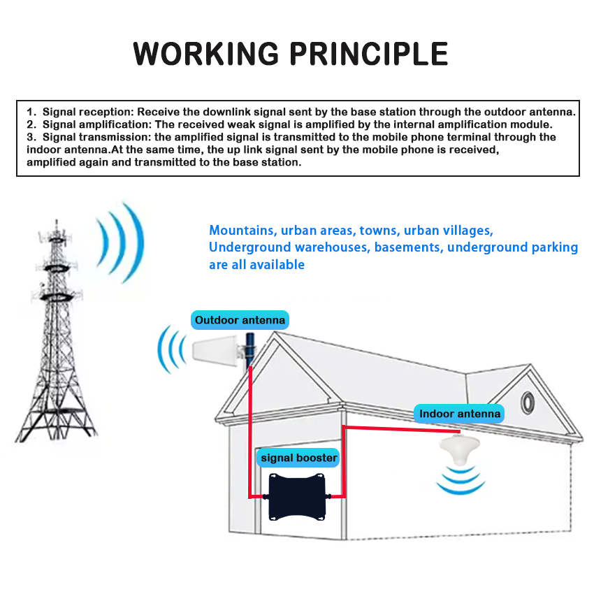900 2100 2600mhz Band Signal Booster Repeater GSM LTE 2g 3g 4g
