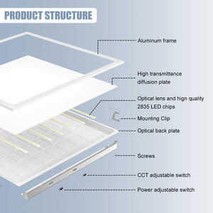 Chúng tôi kho kho ETL DLC lớn <span class=keywords><strong>LED</strong></span> trần phẳng đèn 2x2 2x4 troffer gắn Backlit bảng điều chỉnh đèn - Product Image 3