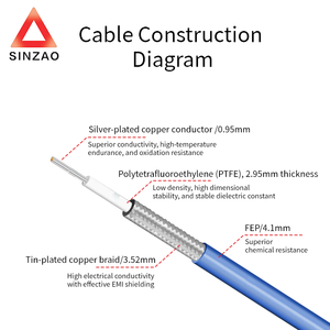 Wayiii rg402 fep SMA Nam Góc phải 18Ghz tùy chỉnh cáp đồng trục lắp ráp che chắn lò vi sóng cáp thông tin liên lạc - Product Image 3