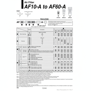 AF40-06-A กรองอากาศนิวเมติก SMC - Product Image 1
