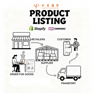 Agente de Shopify, Envío Económico a Francia, Europa, Productos de Dropshipping 2025, Servicios de Logística DDP, Dropshipping - Product Image 1