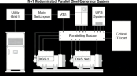 Generador Diésel Portátil SPM THL M250-60 250kVA 3P4W 1800 RPM para Exteriores, Venta al Por Mayor