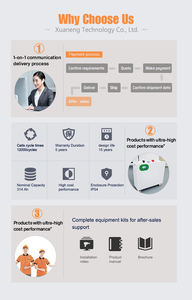 Solution de stockage d'énergie domestique à prix de gros, 48 <span class=keywords><strong>kWh</strong></span>, avec communication CAN, fournissant une alimentation stable pour les écoles africaines - Product Image 6
