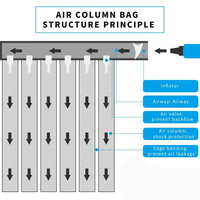 Sac d'emballage multifonctionnel écologique en tube d'air, sac gonflable à colonnes d'air pour l'emballage d'électronique et de bouteilles
