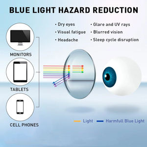 <span class=keywords><strong>Lentilles</strong></span> de prescription ABL01 1.56 1.61 1.67 1.74 <span class=keywords><strong>Lentilles</strong></span> haute définition anti-lumière bleue - Product Image 3