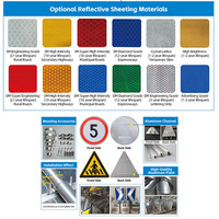 Panneaux de signalisation routière professionnels personnalisés en aluminium hautement réfléchissants, impression UV, certifiés CE, épaisseur 1,5 mm, étanches pour extérieur