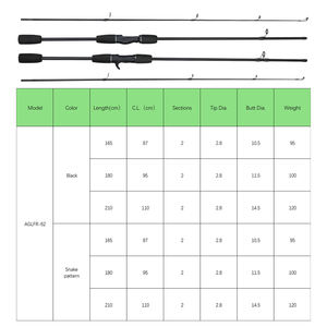 <span class=keywords><strong>Canne</strong></span> à pêche d'eau douce en verre de carbone à 2 sections Action M 1.65m 1.8m 2.1m <span class=keywords><strong>Canne</strong></span> à lancer pour perche basse - Product Image 2