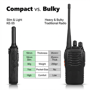Radio bidirectionnelle portable KENEARD KE-55 ultra-mince 18 mm légère, GMRS <span class=keywords><strong>FM</strong></span>, puissance de sortie 2W, portée 0-3KM, 48H en veille, pour hôtels et restaurants - Product Image 4