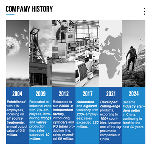 Khí nén 4mm-16mm ống ống đẩy trong điều khiển không khí nam khuỷu tay ống nhanh chóng kết nối phù hợp - Product Image 5