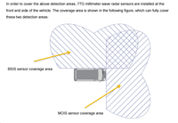 Kit DVS 2024 AHD TFL PSS, capteur radar latéral avant, étanche, système de détection d'angle mort ADAS, système d'évitement des collisions, alarme pour camion