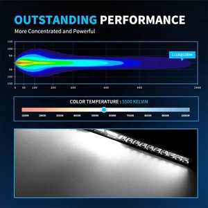 Fendo 30W 20 inch Chất lượng cao siêu sáng bội thu mái đa chức năng 6000LM dẫn thanh ánh sáng IP68 chống nước 10-30V - Product Image 3