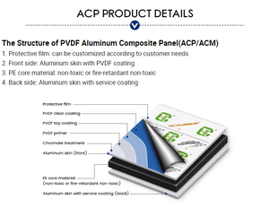 Panneau composite en aluminium (ACP) ignifuge avec revêtement résistant aux taches pour revêtement mural extérieur d'hôtels, hôpitaux et bâtiments commerciaux - Product Image 5