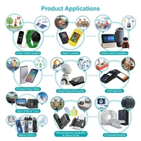 Écran d'affichage circulaire TFT PS de 1,8 pouce OEM-ODM, résolution 360x360, rétroéclairage LED, interface MIPI 1 ligne, 300 cd/m