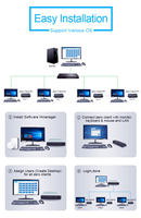 Estaciones de Trabajo Rentables ShareVDI R1 PRO RDP Thin Client Zero Client Hmanager Linux/Win10 con 3 Puertos USB HD 1080P