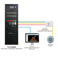 Amplificateur de puissance actif Tanda TG7300 professionnel 150W avec alarme vocale, SNR 80dB, audio mono, réponse en fréquence 80Hz-8kHz, pour scène et incendie