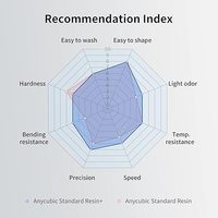 Resin Printer 3D Anycubic Colored Standard 1KG Presisi Tinggi & Fotopolimer Cepat untuk Pencetakan 3D LCD/DLP/SLA yang Mampu 8K
