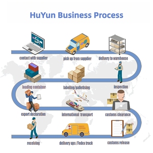 新店折扣 国际物流 海运 快运 货运代理 公空运 DDP 运输代理 - Product Image 4